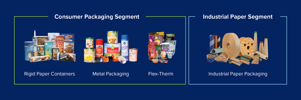 Groupings of Sonoco Products