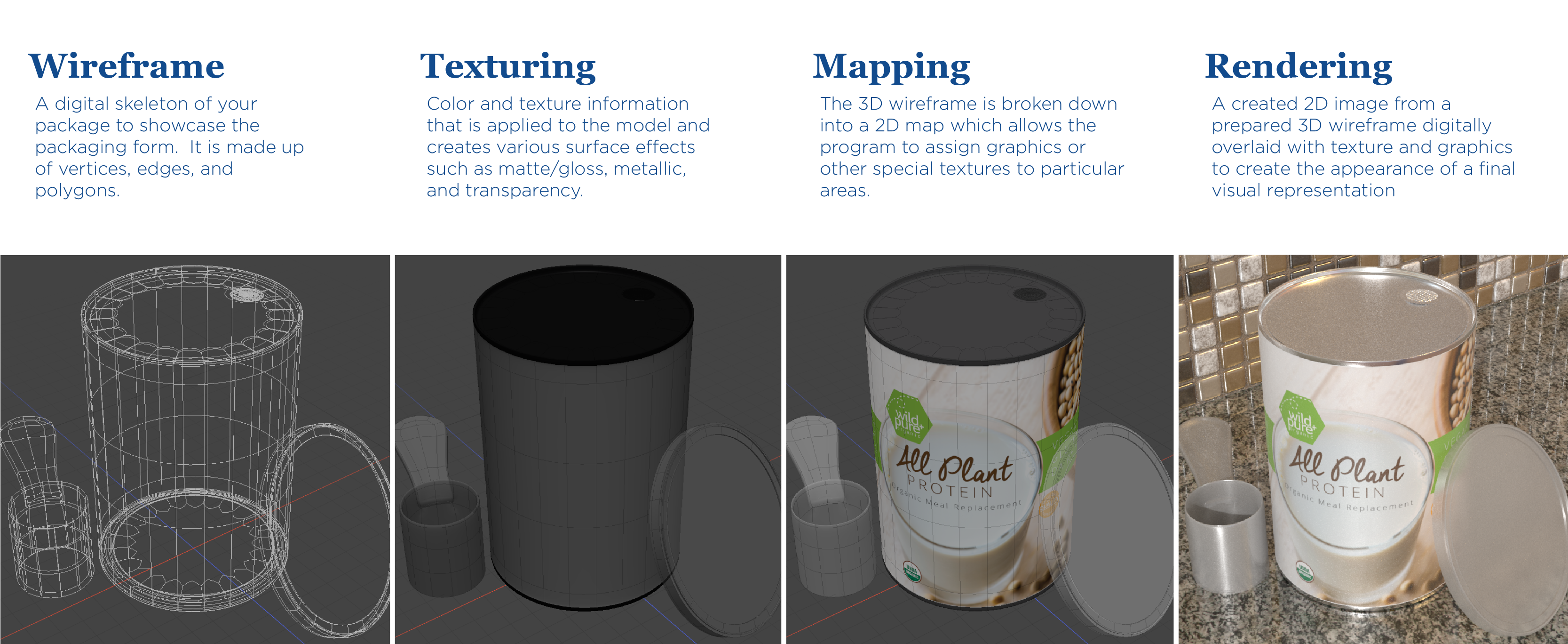 3D MODELING DEFINITIONS 