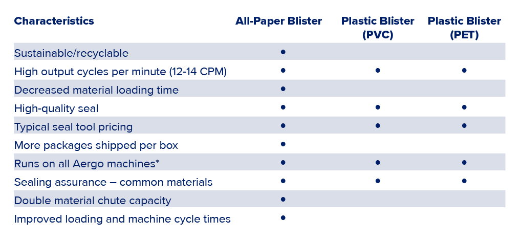 Paper Blister vs Package Blister Comparison Chart