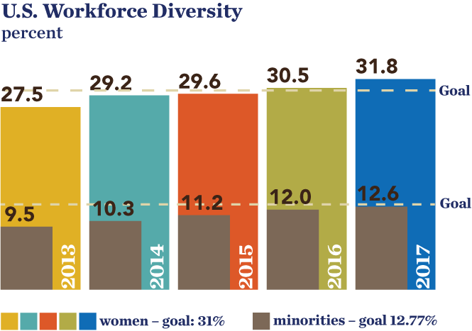 SON-2017-workforce_diversity.png