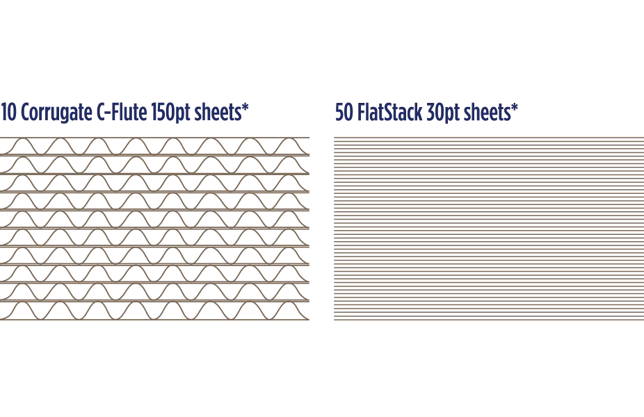examples of cardboard types