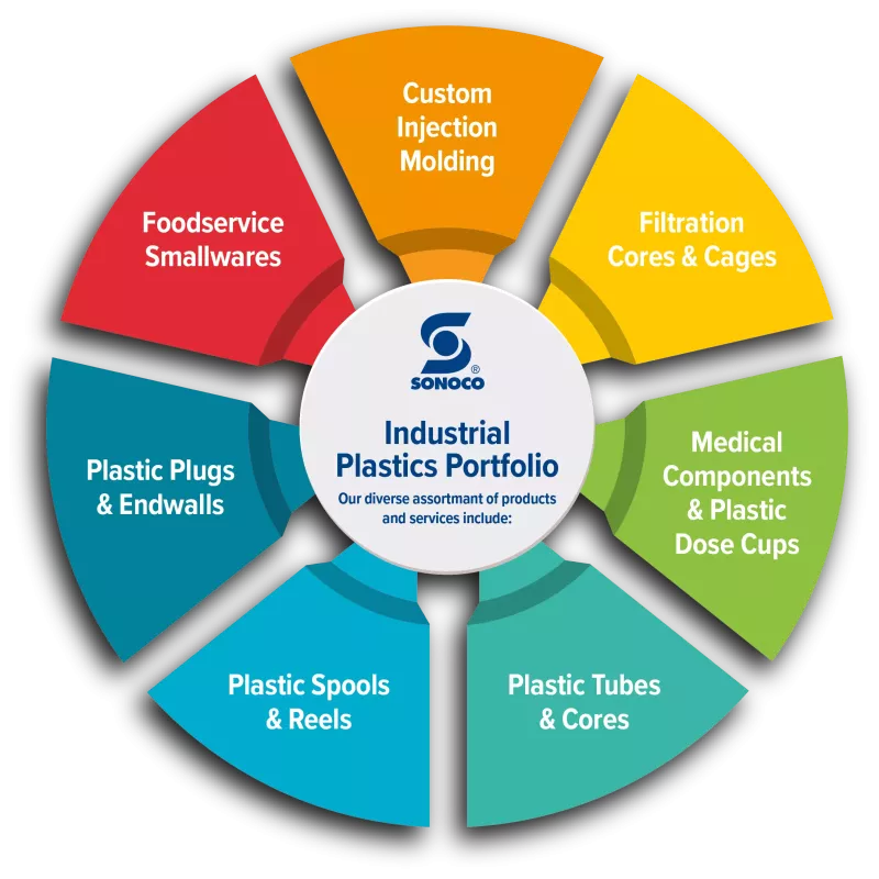industrial plastic products graphic