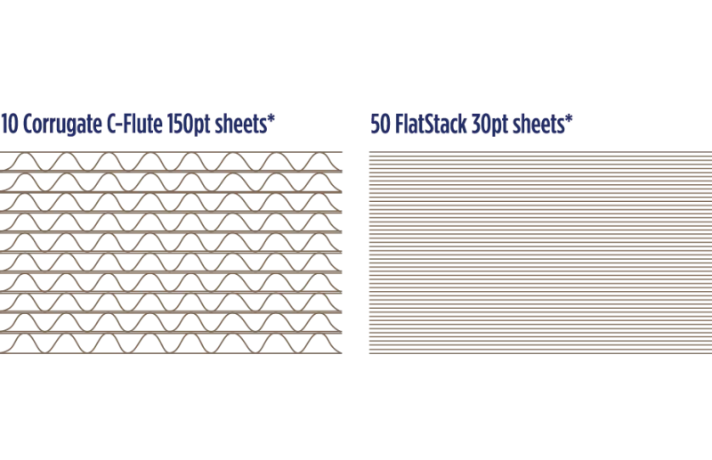 FlatStack® Paperboard Sheets